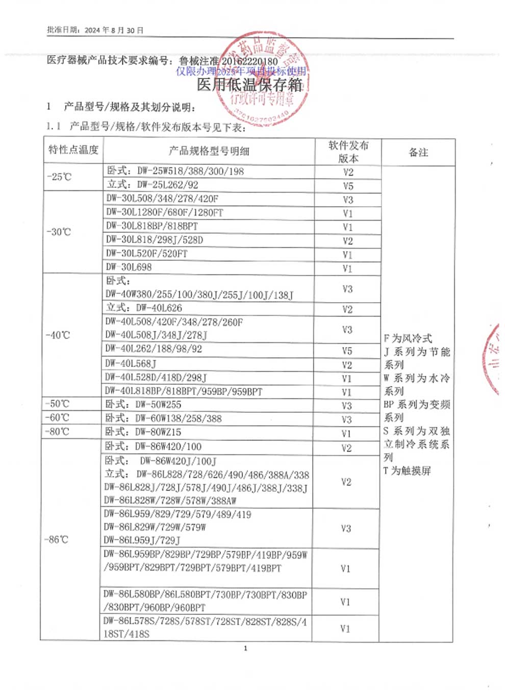 5、醫用低溫保存箱注冊證-9-1規格及劃分.jpg